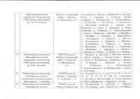 Постановление №37 от 28.01.2016 О закреплении территорий за ДОУ - 0005